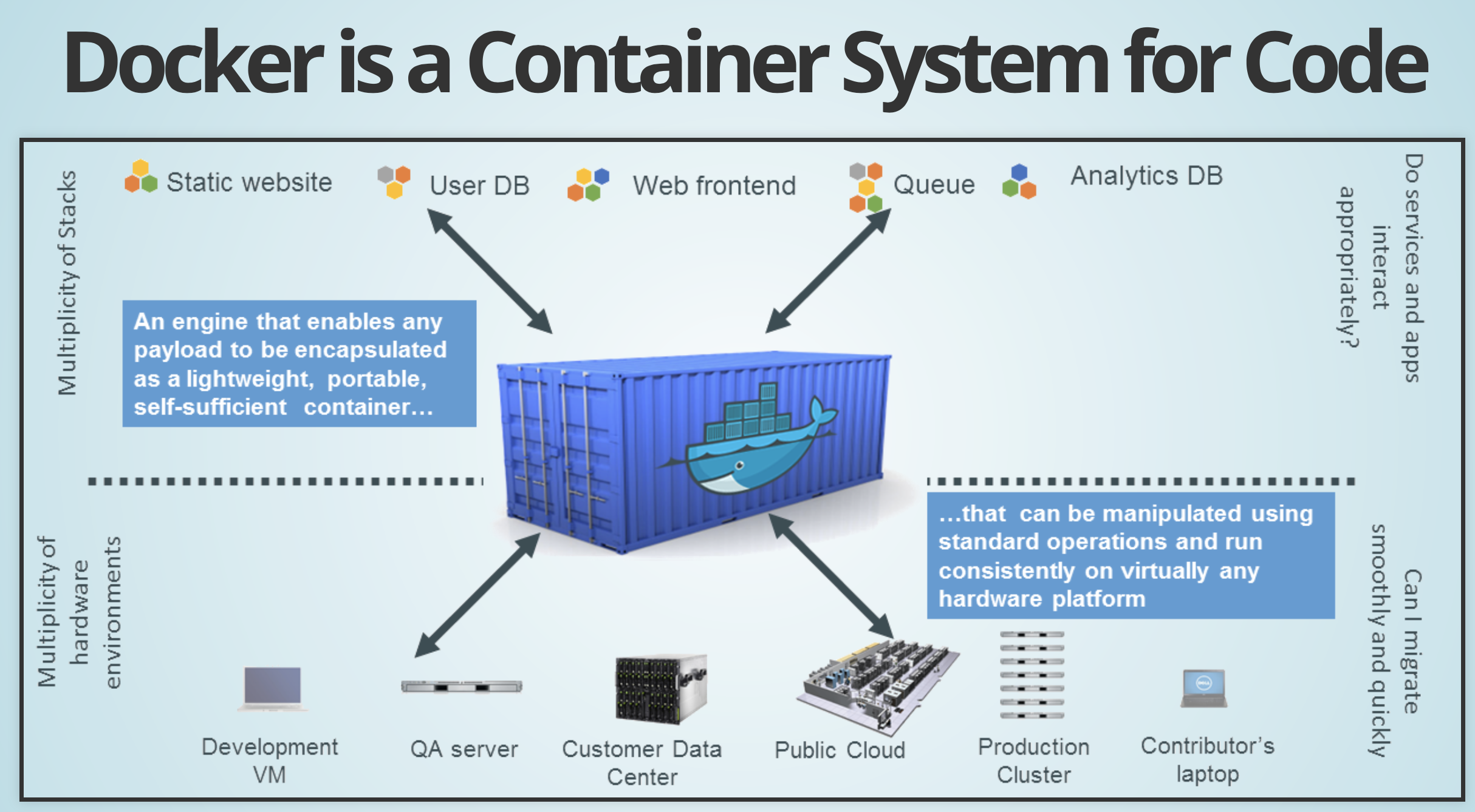 System containers. Контейнеризация Докер. Контейнеры Linux (LXC). Контейнеры и виртуальные машины. Контейнерная виртуализация.