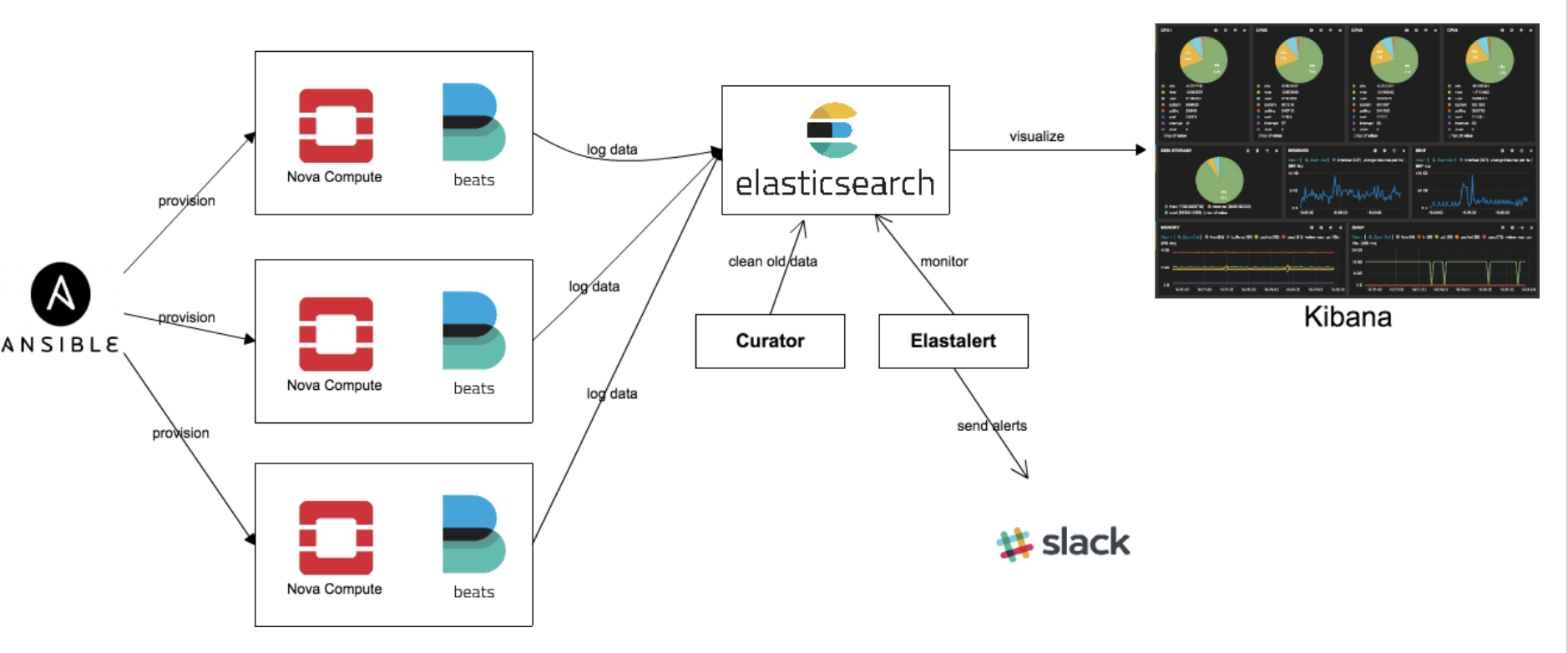 setting up elk stack